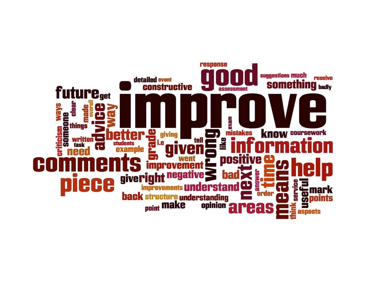 The more the better construction. Better comments. Didactic. Wordle t. Suggestion.