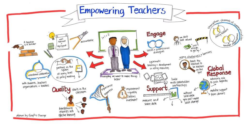 Teachers EdTech Empowerment