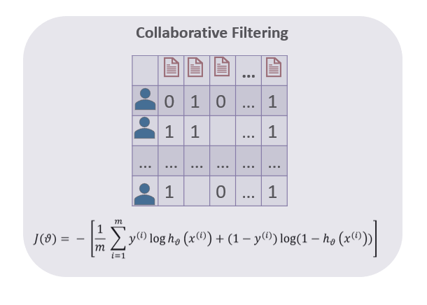 Collaborative Filtering