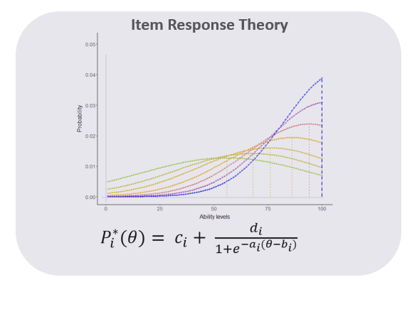 Item Response Theory