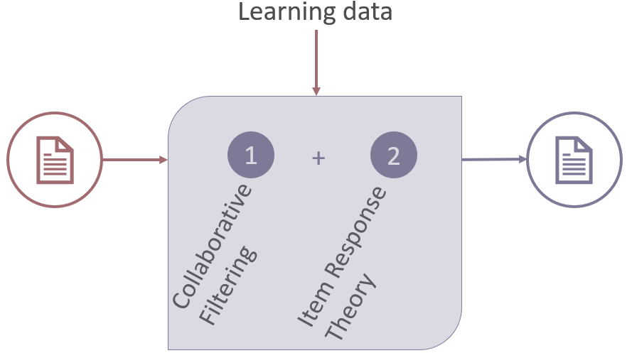 content model update